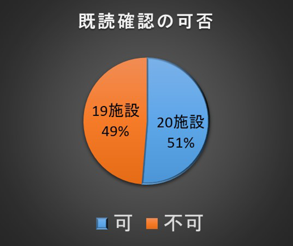 既読確認の可否